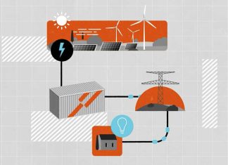 MA BATTERIE UNE ALLIEE DE LA TRANSITION ENERGETIQUE