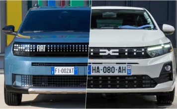 Dacia Sandero vs Fiat Grande Panda : le duel choc des citadines à prix serré Dacia Sandero 2026 vs Fiat Grande Panda 2026